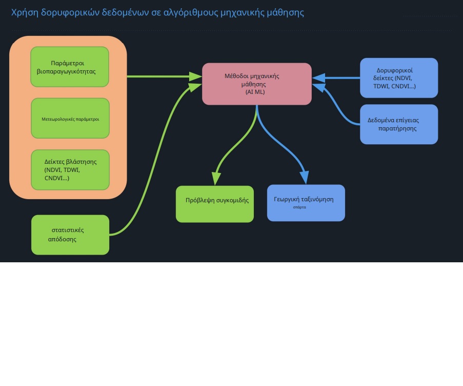 Πώς μπορείτε να αυξήσετε την παραγωγικότητα στην αγροτική σας εκμετάλλευση με το app.agrobox.gr;